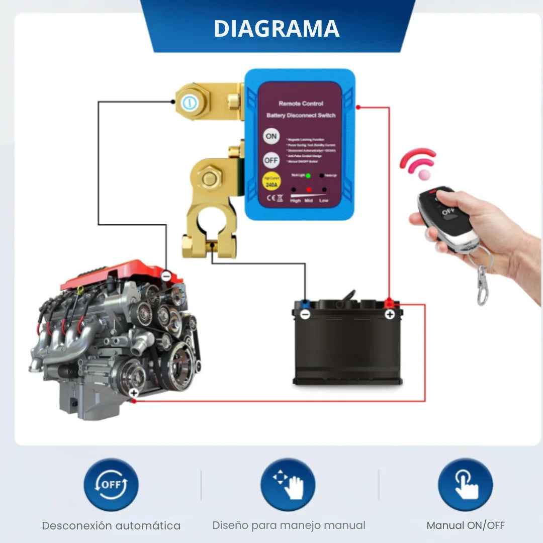 InoxSwitch™ - Sistema de Desconexión Remoto que Protege tu Vehículo de Robos y Descargas de Batería.